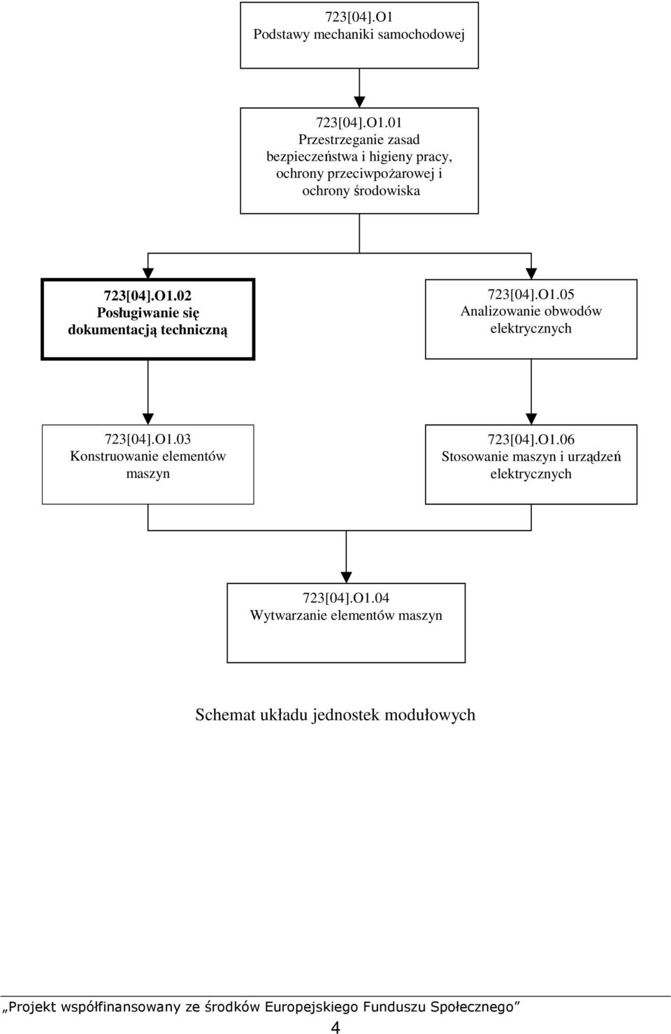 01 Przestrzeganie zasad bezpieczeństwa i higieny pracy, ochrony przeciwpoŝarowej i ochrony środowiska 723[04].