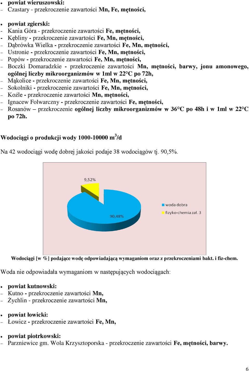 przekroczenie zawartości Mn, mętności, barwy, jonu amonowego, ogólnej liczby mikroorganizmów w 1ml w 22 C po 72h, Mąkolice - przekroczenie zawartości Fe, Mn, mętności, Sokolniki - przekroczenie