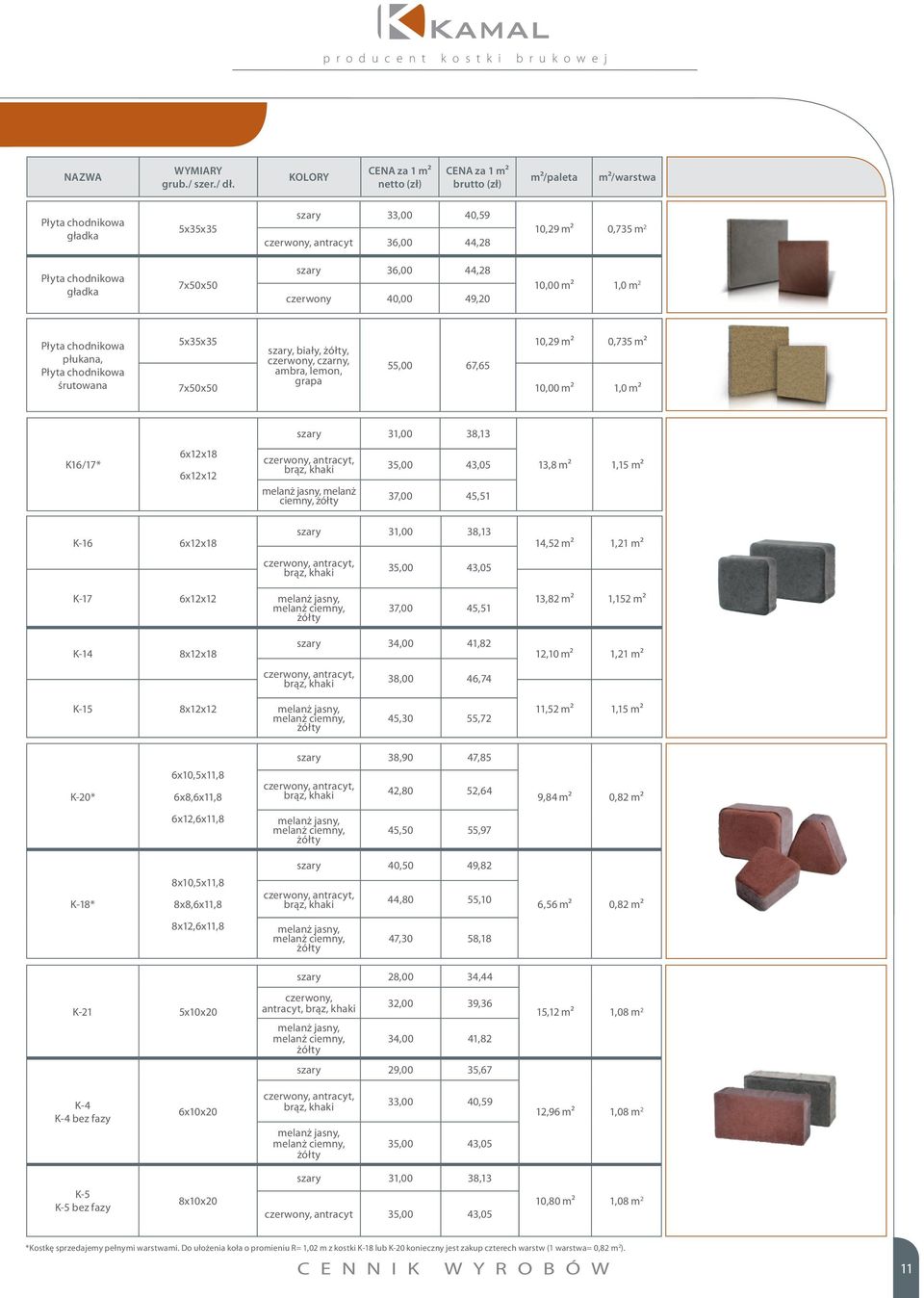 jasny, ciemny, 35,00 43,05 37,00 45,51 13,8 m² 1,15 m² K-16 6x12x18 szary 31,00 38,13, brąz, 35,00 43,05 14,52 m² 1,21 m² K-17 6x12x12 jasny, 13,82 m² 1,152 m² ciemny, 37,00 45,51 K-14 8x12x18 szary