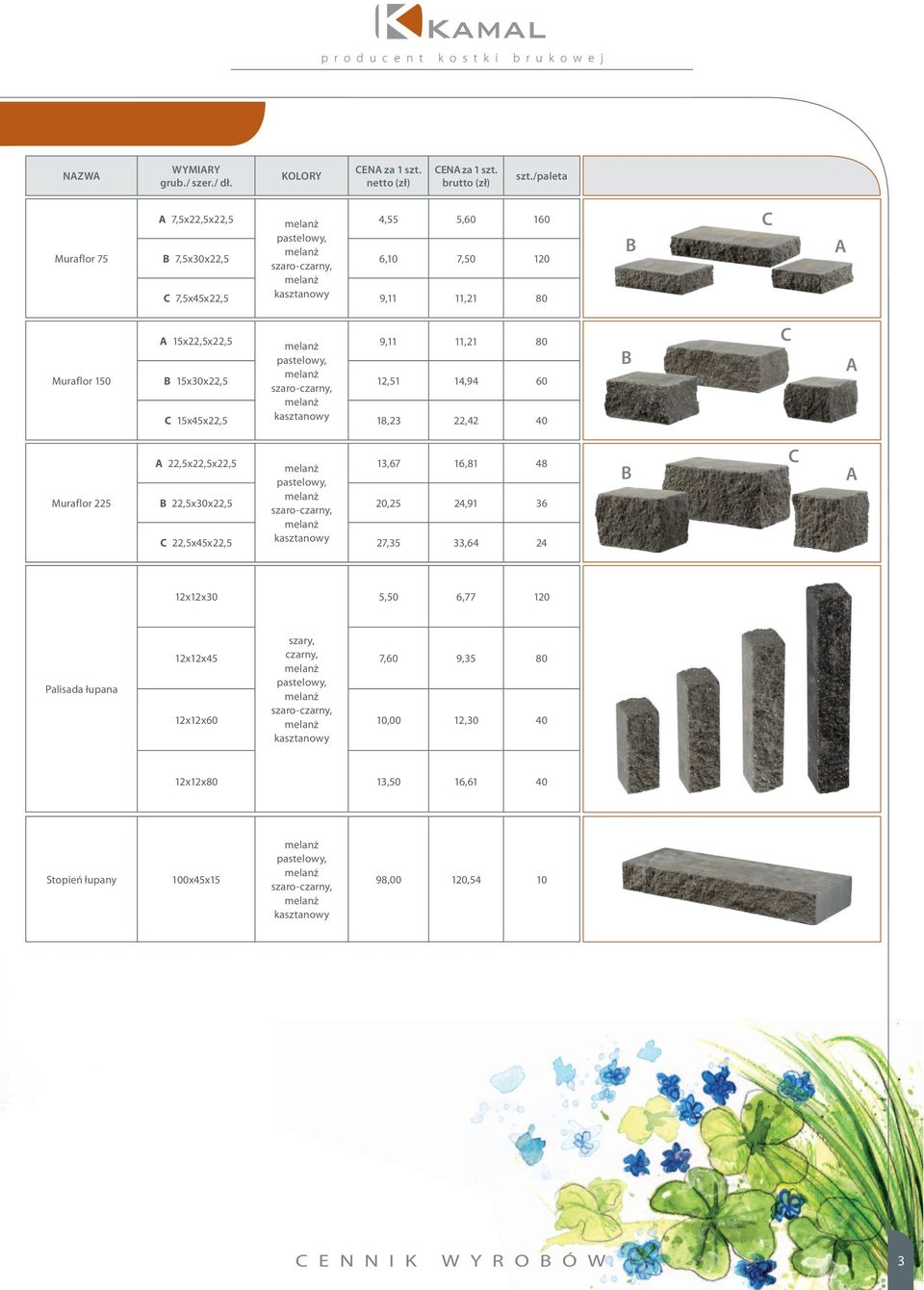 15x22,5x22,5 9,11 11,21 80 B 15x30x22,5 pastelowy, 12,51 14,94 60 C 15x45x22,5 18,23 22,42 40 B C A Muraflor 225 A 22,5x22,5x22,5 13,67 16,81