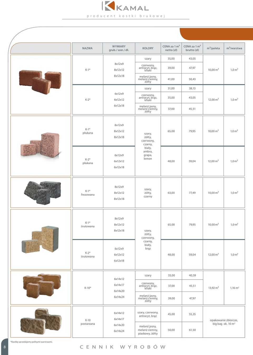 frezowana 8x12x9 8x12x12 8x12x18, czarny 63,00 77,49 10,00 m² 1,0 m² K-1* śrutowana K-2* śrutowana 8x12x9 8x12x12 8x12x18 6x12x9 6x12x12 6x12x18, czarny, biały, brąz 65,00 79,95 10,00 m² 1,0 m² 48,00