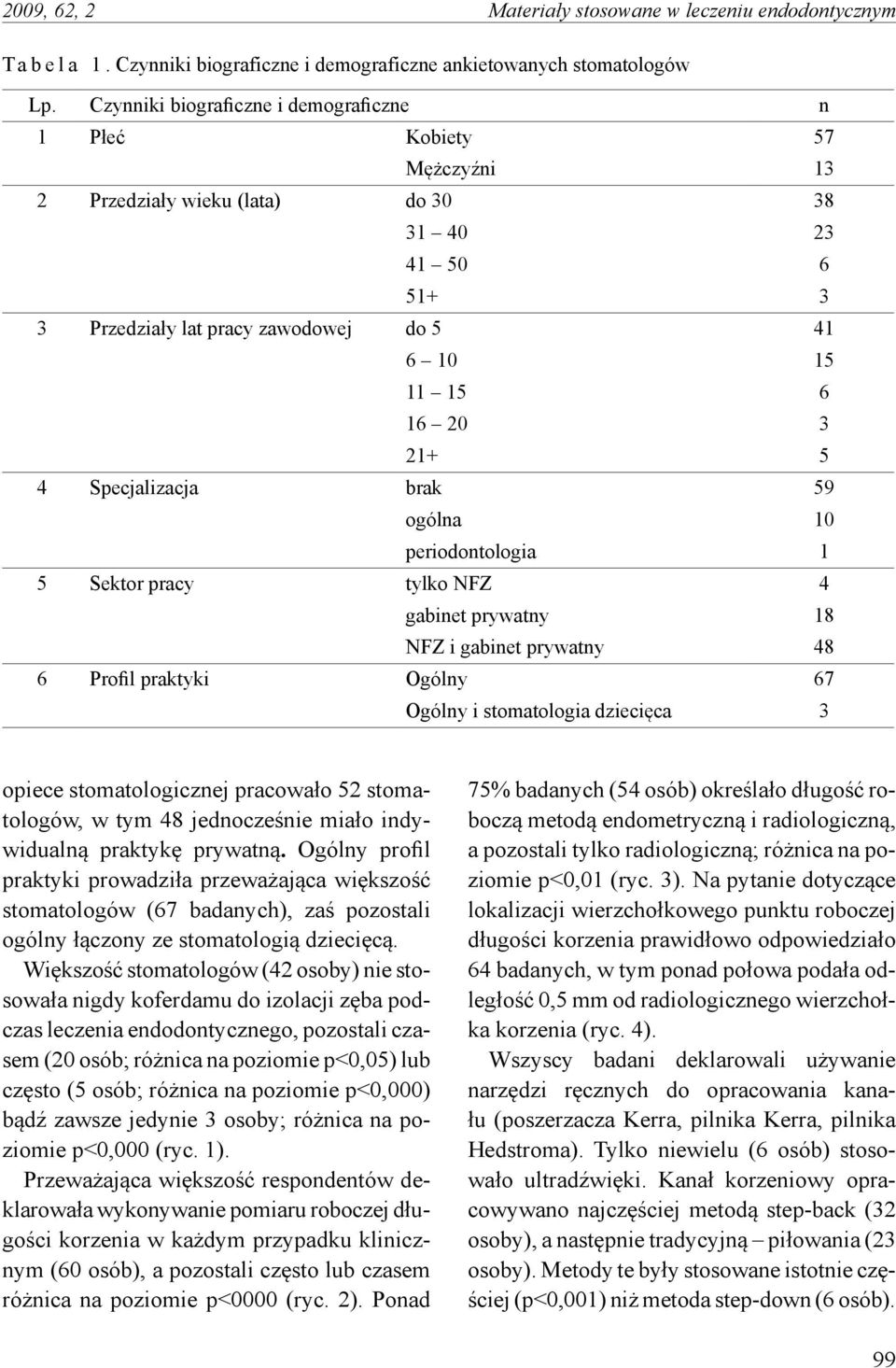 4 Specjalizacja brak 59 ogólna 10 periodontologia 1 5 Sektor pracy tylko NFZ 4 gabinet prywatny 18 NFZ i gabinet prywatny 48 6 Profil praktyki Ogólny 67 Ogólny i stomatologia dziecięca 3 opiece
