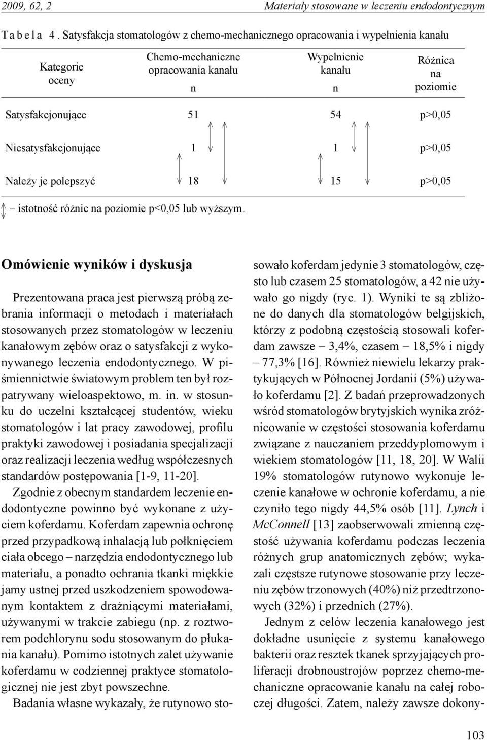 p>0,05 Niesatysfakcjonujące 1 1 p>0,05 Należy je polepszyć 18 15 p>0,05 istotność różnic na poziomie p<0,05 lub wyższym.