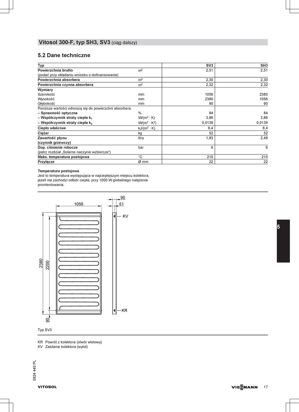 Wymiary Szerokość mm 1056 2380 Wysokość mm 2380 1056 Głębokość mm 90 90 Poniższe wartości odnoszą się do powierzchni absorbera: Sprawność optyczna % 84 84 Współczynnik straty ciepła k 1 W/(m 2 K)