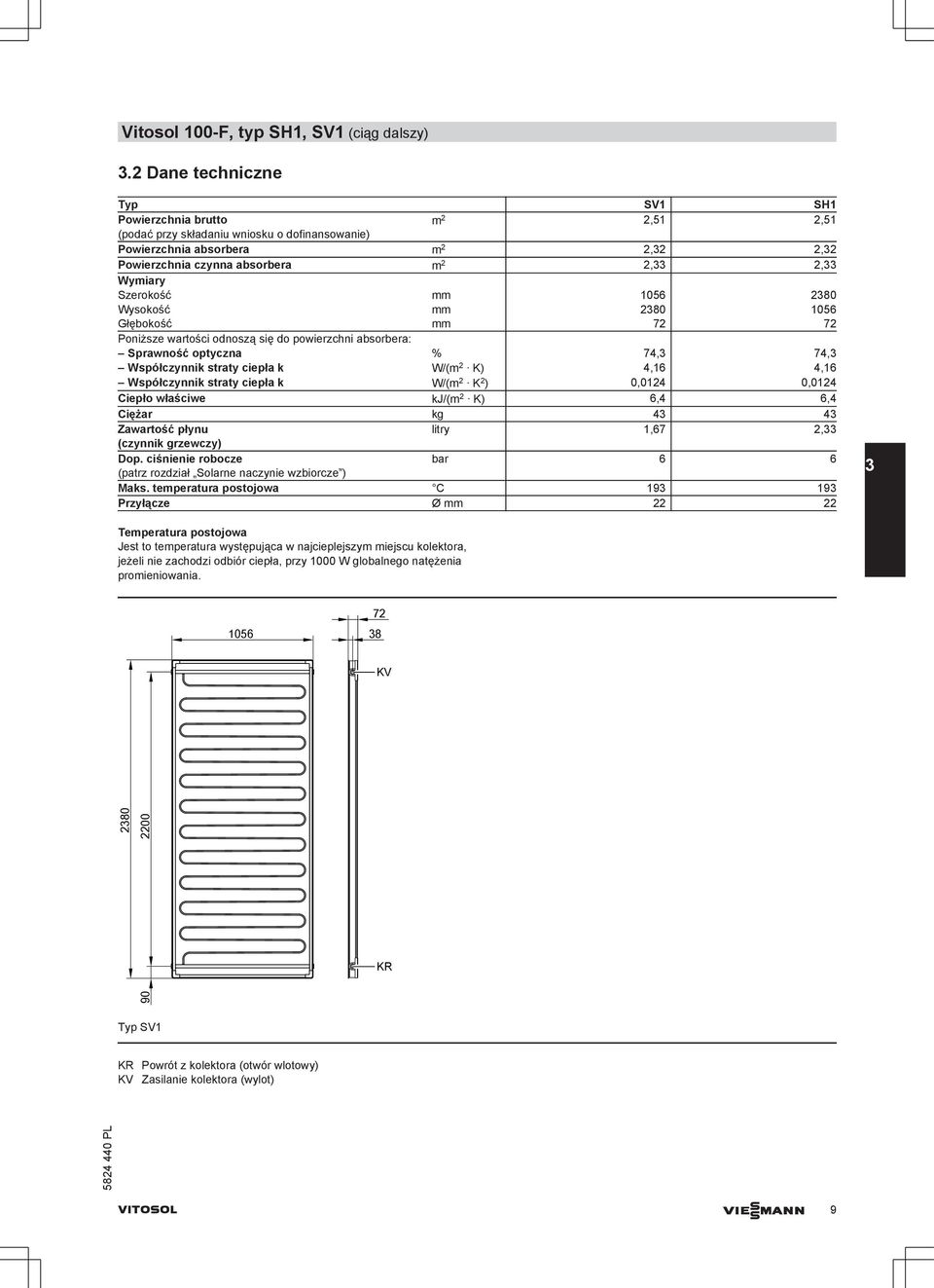 Wymiary Szerokość mm 1056 2380 Wysokość mm 2380 1056 Głębokość mm 72 72 Poniższe wartości odnoszą się do powierzchni absorbera: Sprawność optyczna % 74,3 74,3 Współczynnik straty ciepła k W/(m 2 K)