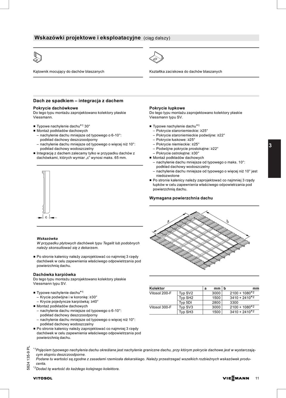 & Typowe nachylenie dachu* 1 30 & Montaż podkładów dachowych nachylenie dachu mniejsze od typowego o 6 10 : podkład dachowy deszczoodporny nachylenie dachu mniejsze od typowego o więcej niż 10 :