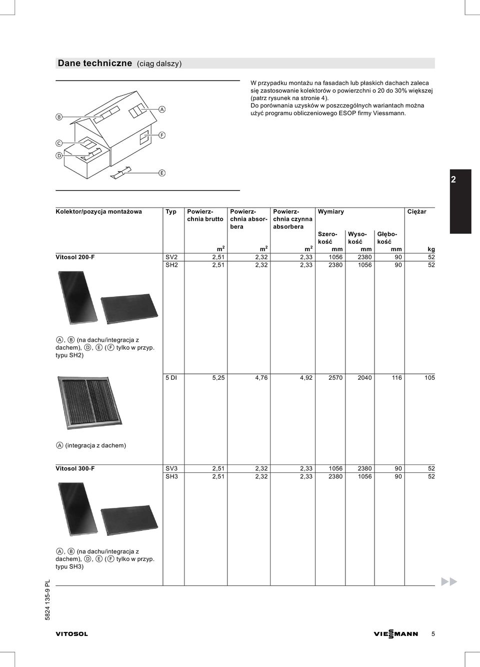 2 Kolektor/pozycja montażowa Typ Powierzchnia brutto Vitosol 200 F Powierzchnia absorbera Powierzchnia czynna absorbera Wymiary Ciężar Szerokość Wysokość Głębokość m 2 m 2 m 2 mm mm mm kg SV2 2,51