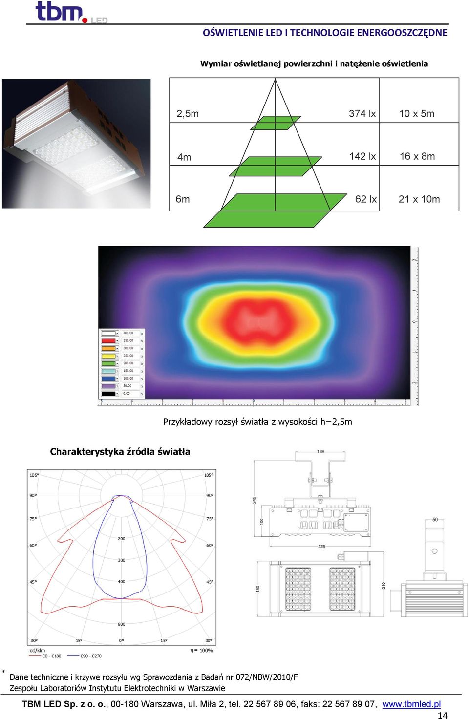 Charakterystyka źródła światła * Dane techniczne i krzywe rozsyłu wg Sprawozdania