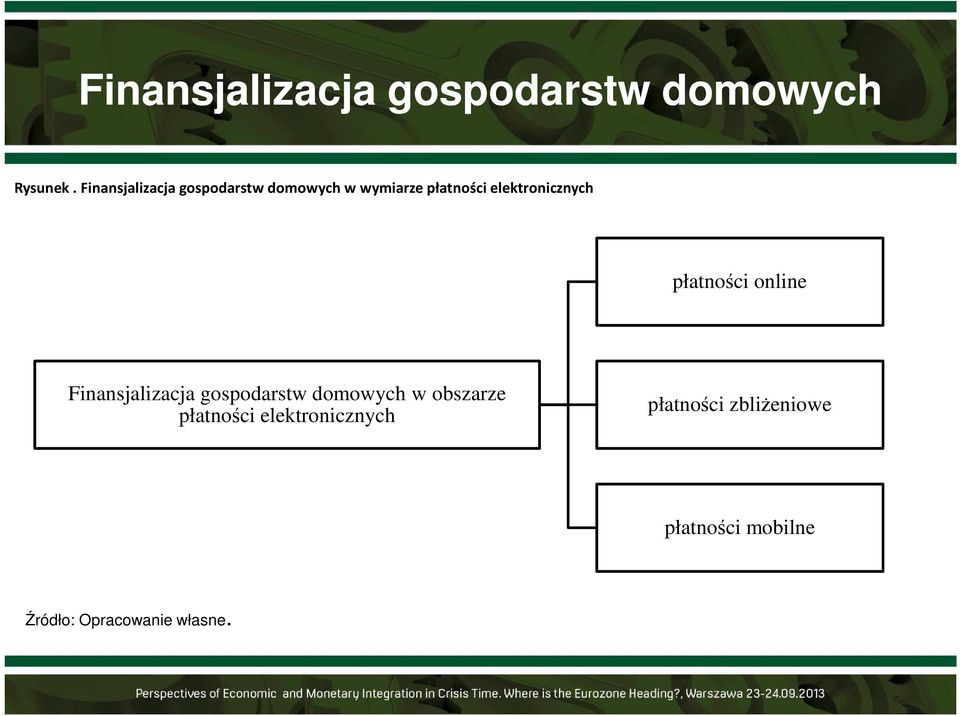 elektronicznych płatności online Finansjalizacja gospodarstw domowych