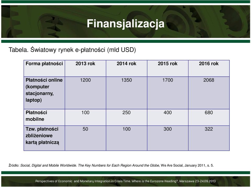 online (komputer stacjonarny, laptop) Płatności mobilne Tzw.