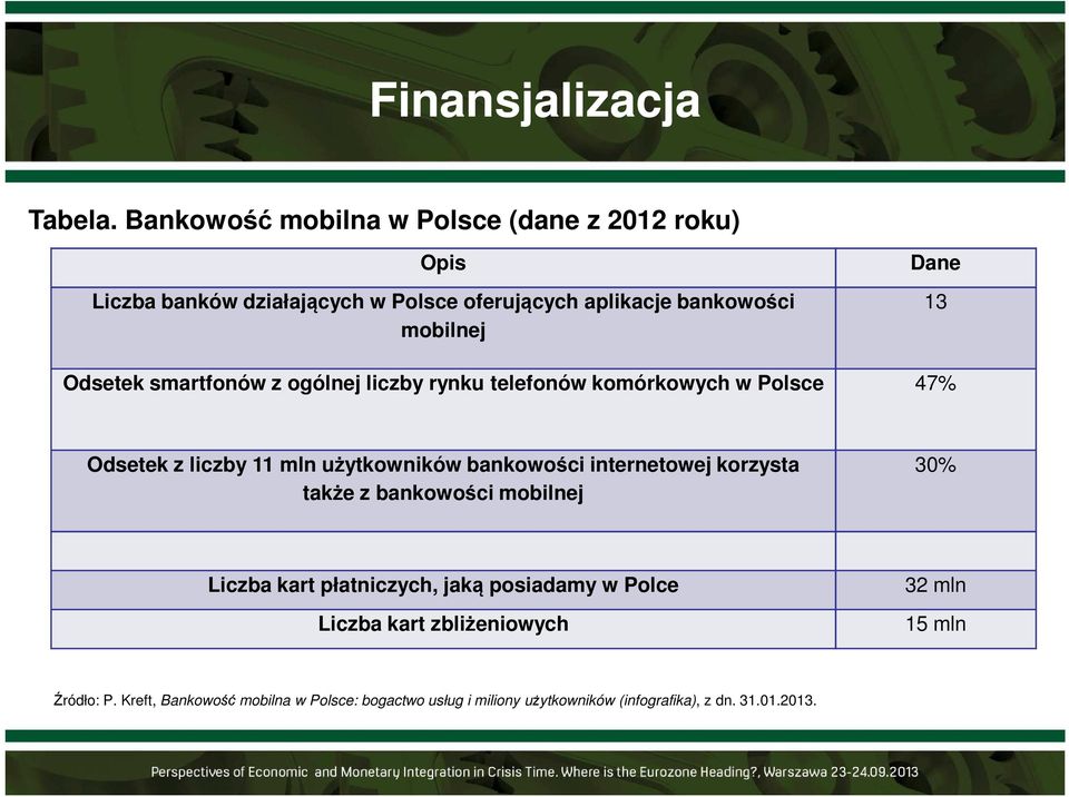 13 Odsetek smartfonów z ogólnej liczby rynku telefonów komórkowych w Polsce 47% Odsetek z liczby 11 mln użytkowników bankowości