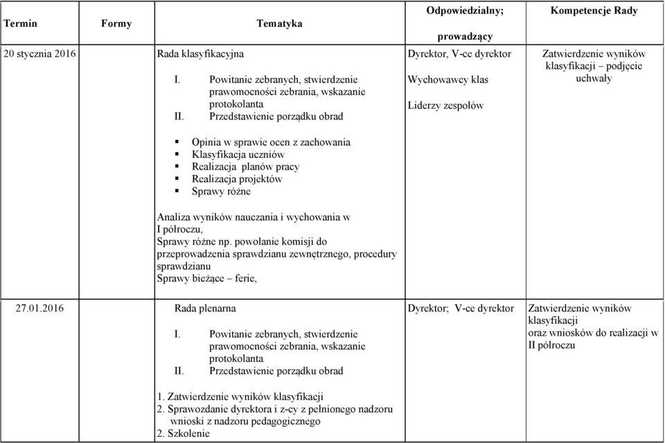 powołanie komisji do przeprowadzenia sprawdzianu zewnętrznego, procedury sprawdzianu Sprawy bieżące ferie,, V-ce dyrektor Wychowawcy klas Liderzy zespołów Zatwierdzenie