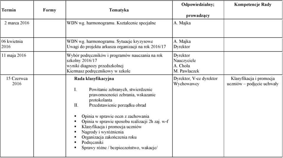 Sytuacje kryzysowe Uwagi do projektu arkusza organizacji na rok 2016/17 11 maja 2016 Wybór podręczników i programów nauczania na rok szkolny 2016/17 wyniki diagnozy