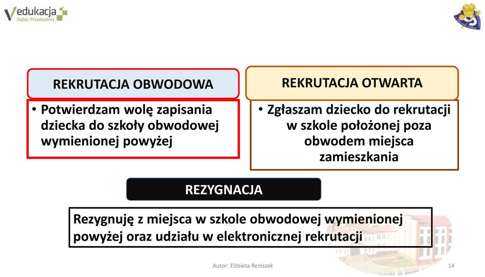 położonej poza obwodem miejsca zamieszkania REZYGNACJA Rezygnuję z miejsca w szkole