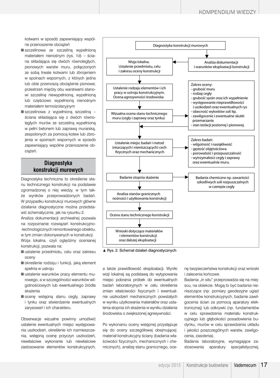 przestrzeń między obu warstwami stanowi szczelinę niewypełnioną, wypełnioną lub częściowo wypełnioną nienośnym materiałem termoizolacyjnym szczelinowa z wypełnioną szczeliną ściana składająca się z