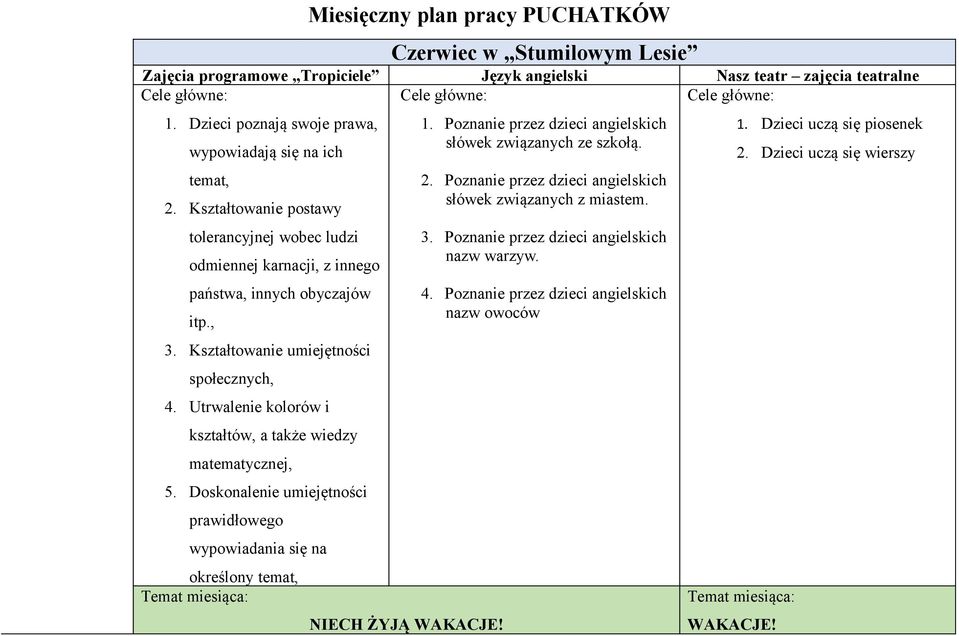 Utrwalenie kolorów i kształtów, a także wiedzy matematycznej, 5. Doskonalenie umiejętności prawidłowego wypowiadania się na określony temat, Temat miesiąca: NIECH ŻYJĄ WAKACJE! 1.