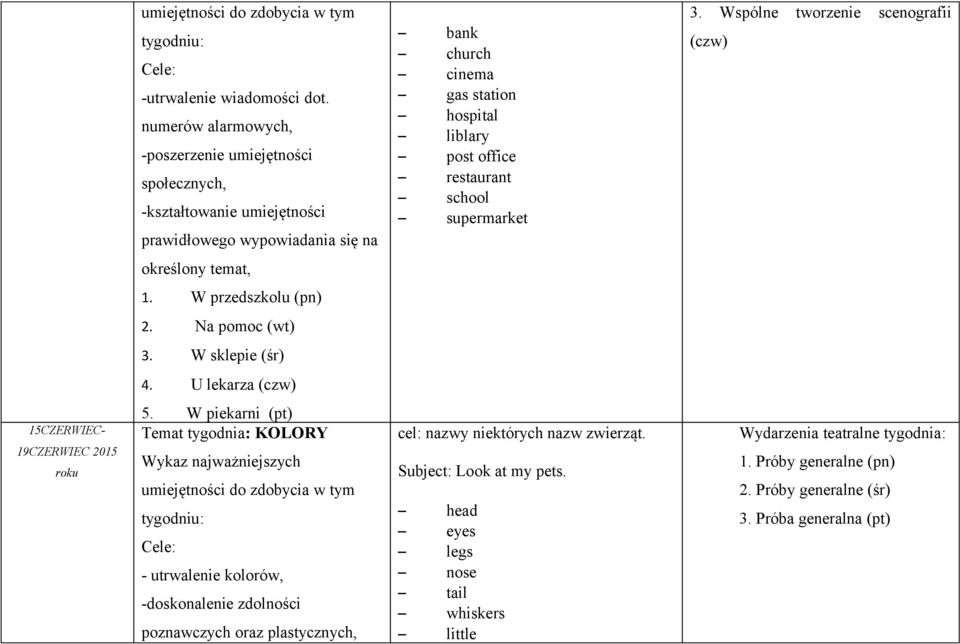 office restaurant school supermarket 3. Wspólne tworzenie scenografii (czw) określony temat, 1. W przedszkolu (pn) 2. Na pomoc (wt) 3. W sklepie (śr) 4.