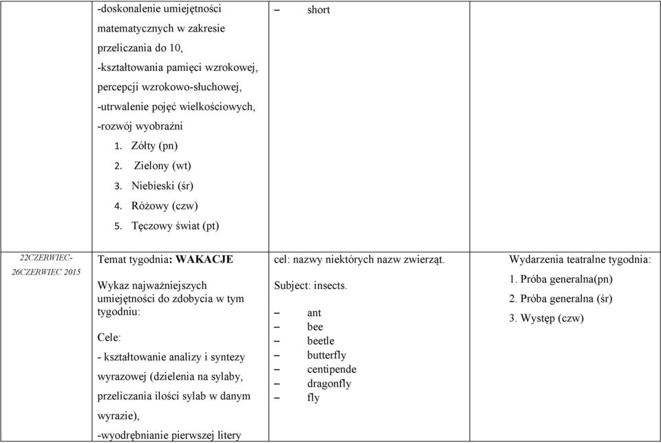 Tęczowy świat (pt) 22CZERWIEC- 26CZERWIEC 2015 Temat tygodnia: WAKACJE - kształtowanie analizy i syntezy wyrazowej (dzielenia na sylaby, przeliczania ilości