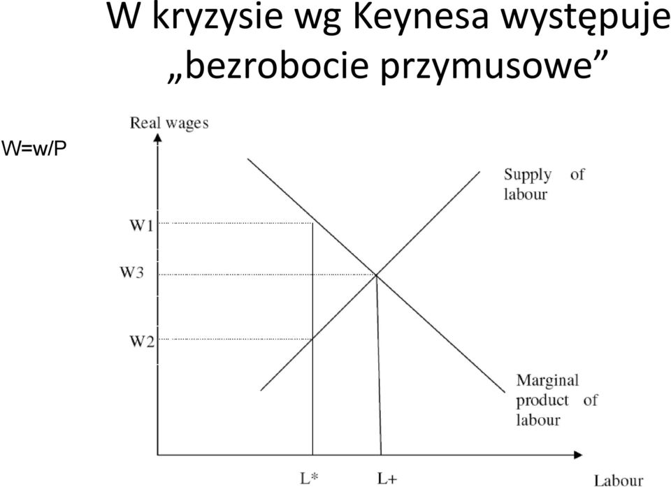 występuje