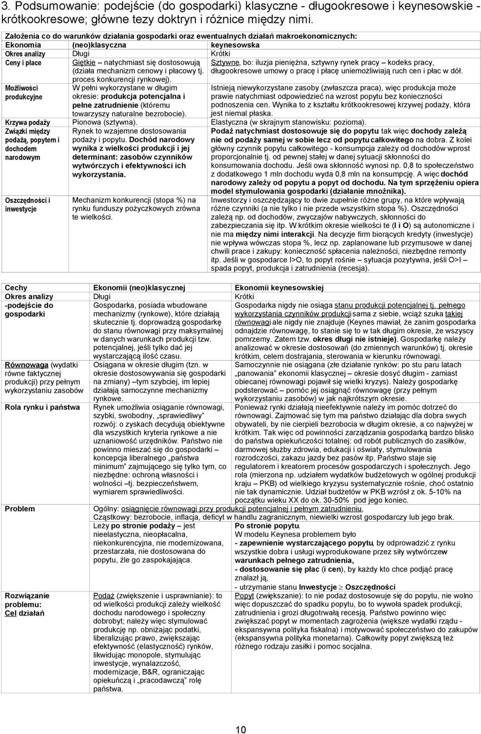 natychmiast się dostosowują (działa mechanizm cenowy i płacowy tj. proces konkurencji rynkowej).