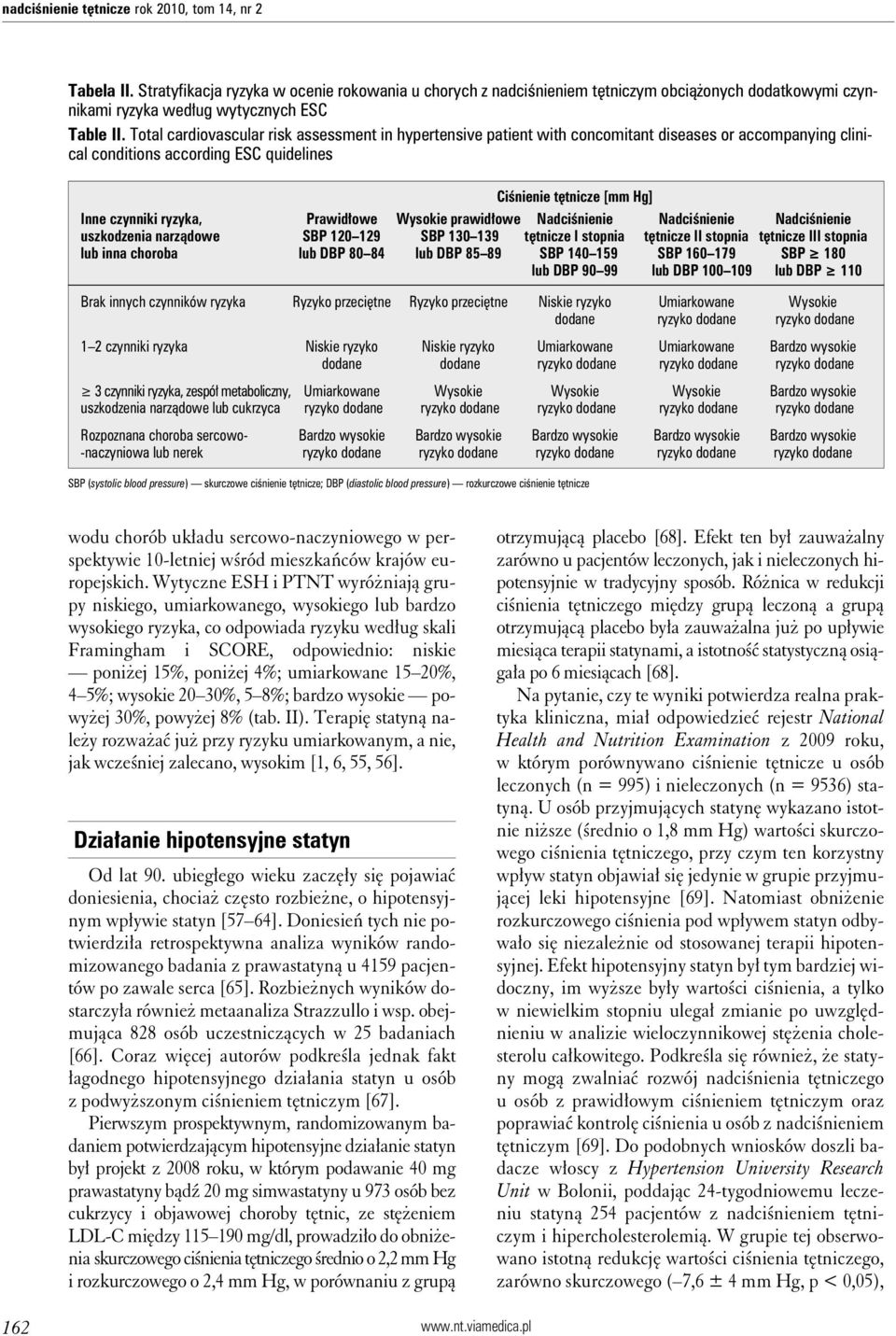 Total cardiovascular risk assessment in hypertensive patient with concomitant diseases or accompanying clinical conditions according ESC quidelines Ciśnienie tętnicze [mm Hg] Inne czynniki ryzyka,