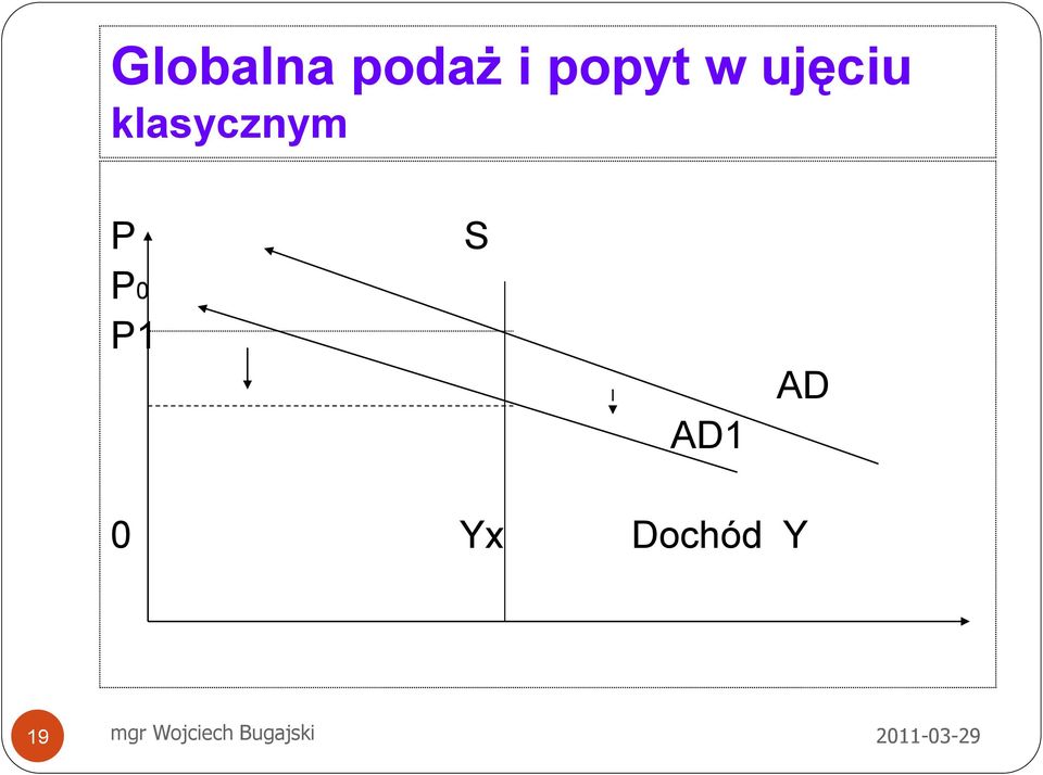 klasycznym P S P0