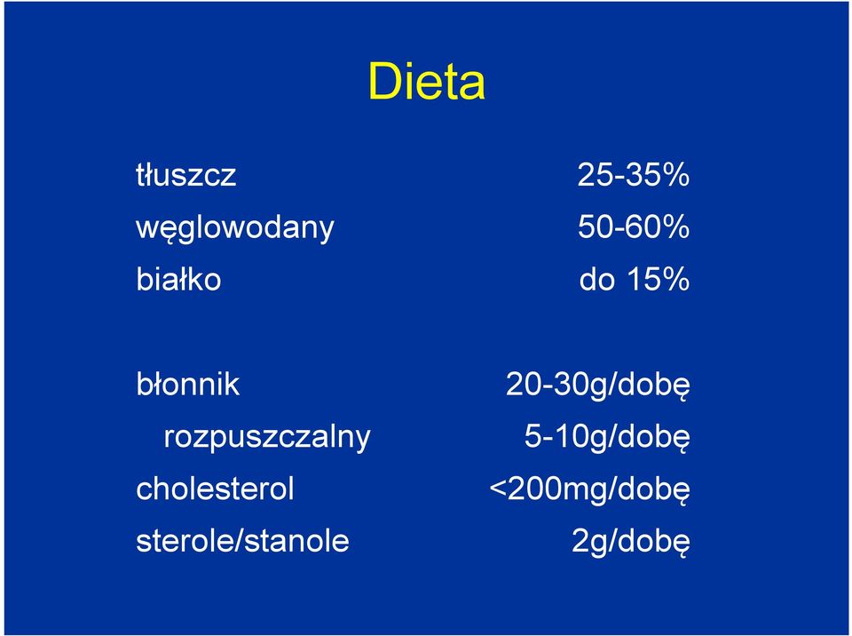rozpuszczalny cholesterol