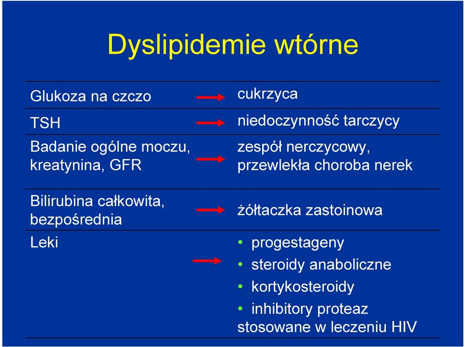 zespół nerczycowy, przewlekła choroba nerek żółtaczka zastoinowa progestageny