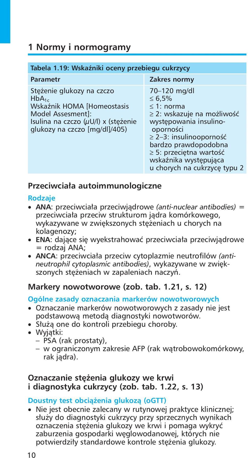 (stężenie występowania insulinoglukozy na czczo [mg/dl]/405) oporności 2 3: insulinooporność bardzo prawdopodobna 5: przeciętna wartość wskaźnika występująca u chorych na cukrzycę typu 2 Przeciwcia³a