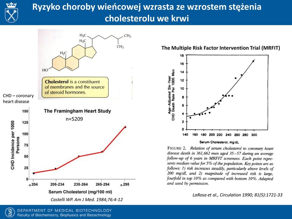 Trial (MRFIT) CHD coronary heart disease n=5209 Castelli WP.