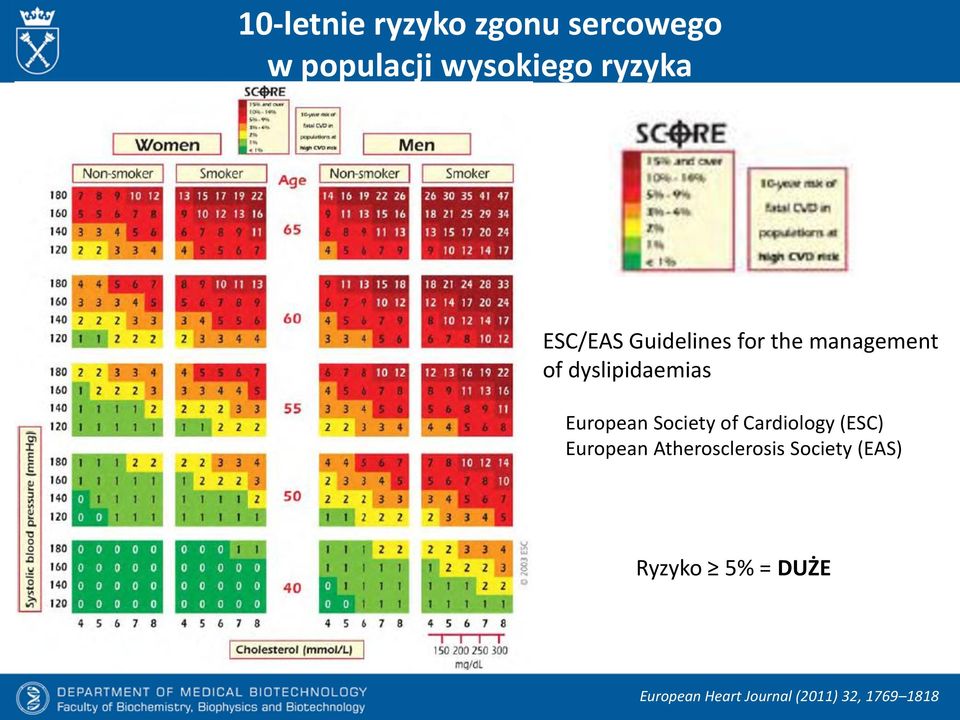 European Society of Cardiology (ESC) European Atherosclerosis