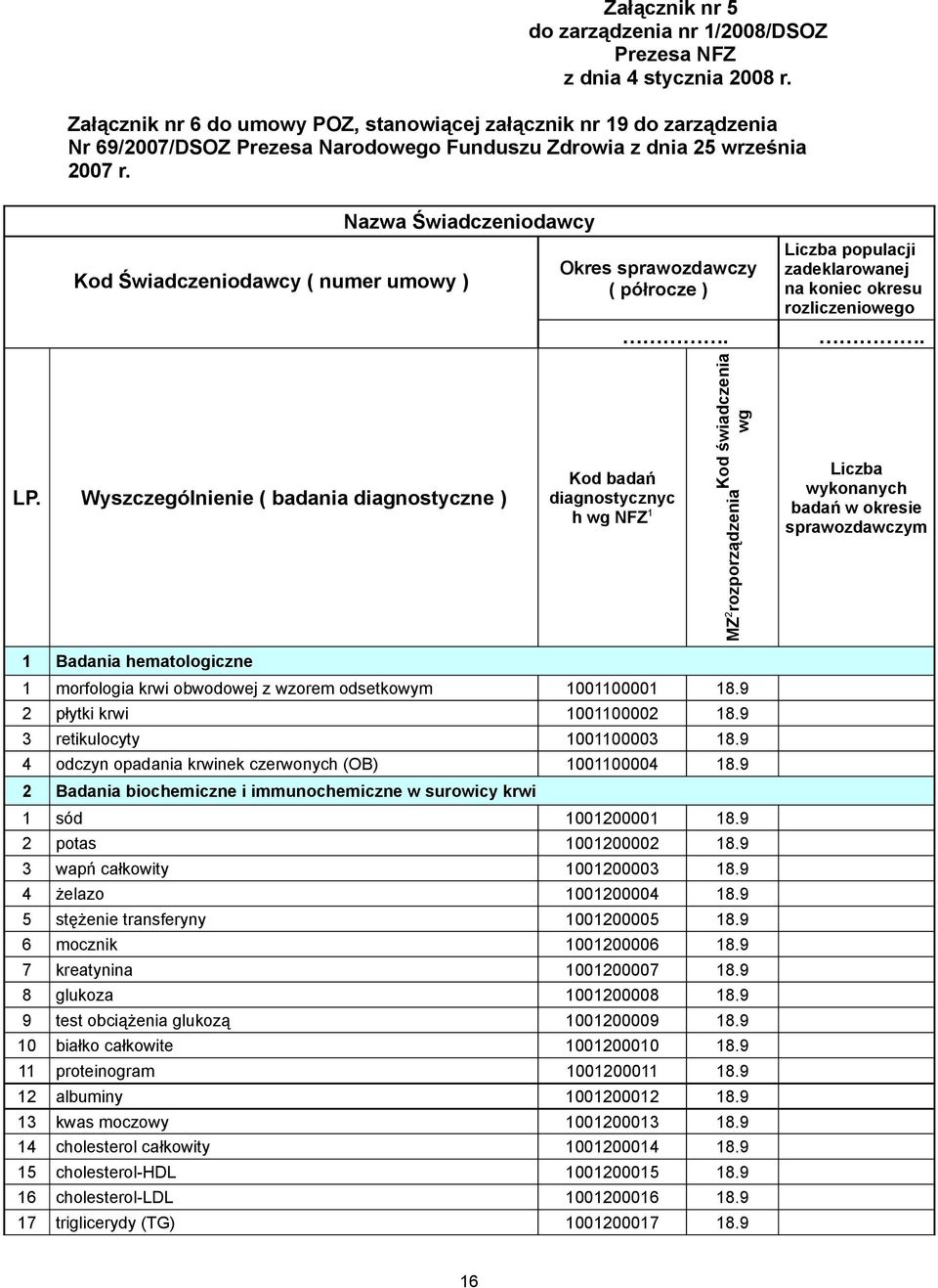 Kod Świadczeniodawcy ( numer umowy ) Nazwa Świadczeniodawcy Okres sprawozdawczy ( półrocze ) Liczba populacji zadeklarowanej na koniec okresu rozliczeniowego.. LP.