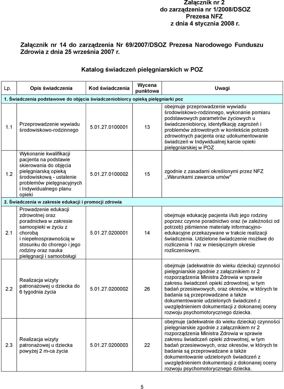 2 Przeprowadzenie wywiadu środowiskowo-rodzinnego Wykonanie kwalifikacji pacjenta na podstawie skierowania do objęcia pielęgniarską opieką środowiskową - ustalenie problemów pielęgnacyjnych i