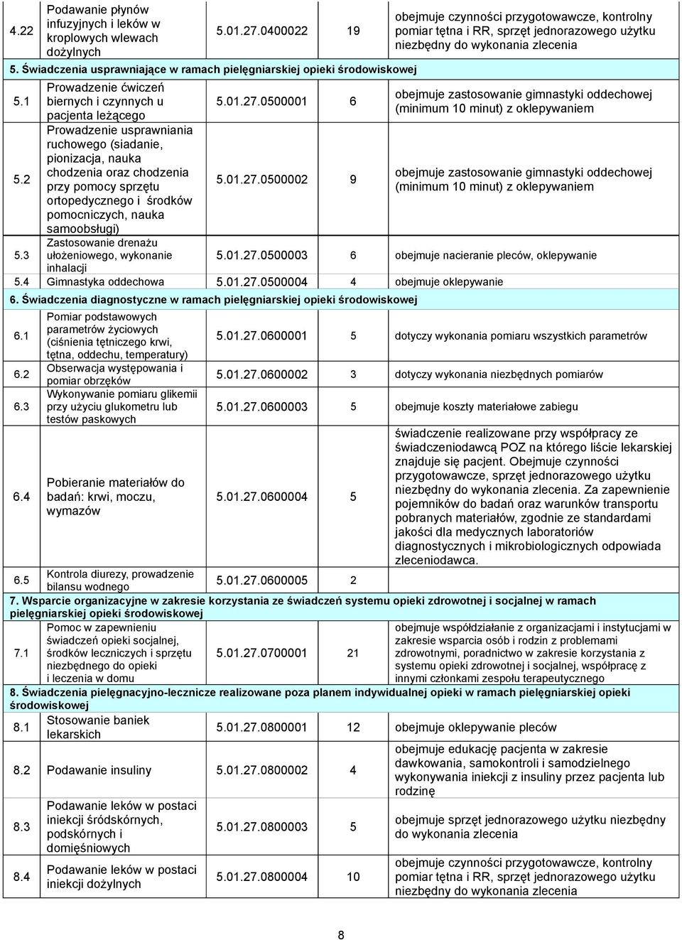 pomocniczych, nauka samoobsługi) Zastosowanie drenażu ułożeniowego, wykonanie inhalacji 5.01.27.