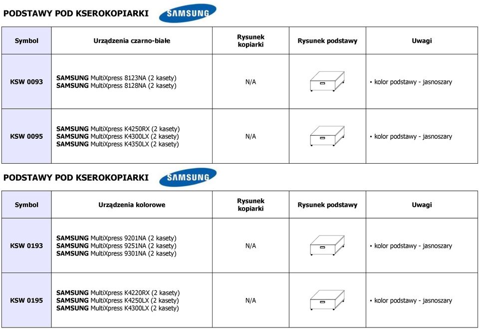 kolorowe KSW 0193 SAMSUNG MultiXpress 9201NA SAMSUNG MultiXpress 9251NA SAMSUNG MultiXpress