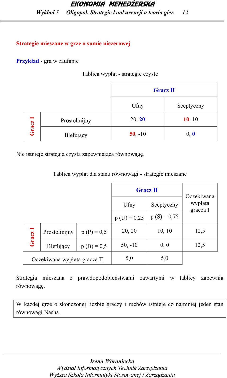 0, 0 Nie istnieje strategia czysta zapewniająca równowagę.