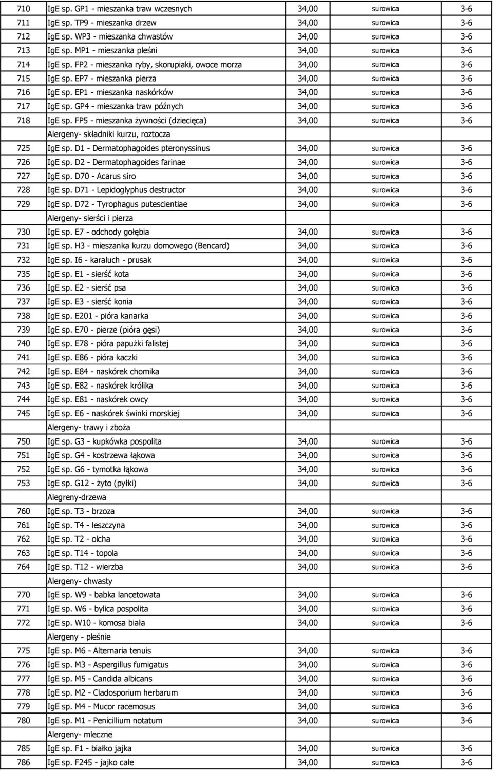 FP5 - mieszanka żywności (dziecięca) Alergeny- składniki kurzu, roztocza 725 IgE sp. D1 - Dermatophagoides pteronyssinus 726 IgE sp. D2 - Dermatophagoides farinae 727 IgE sp.