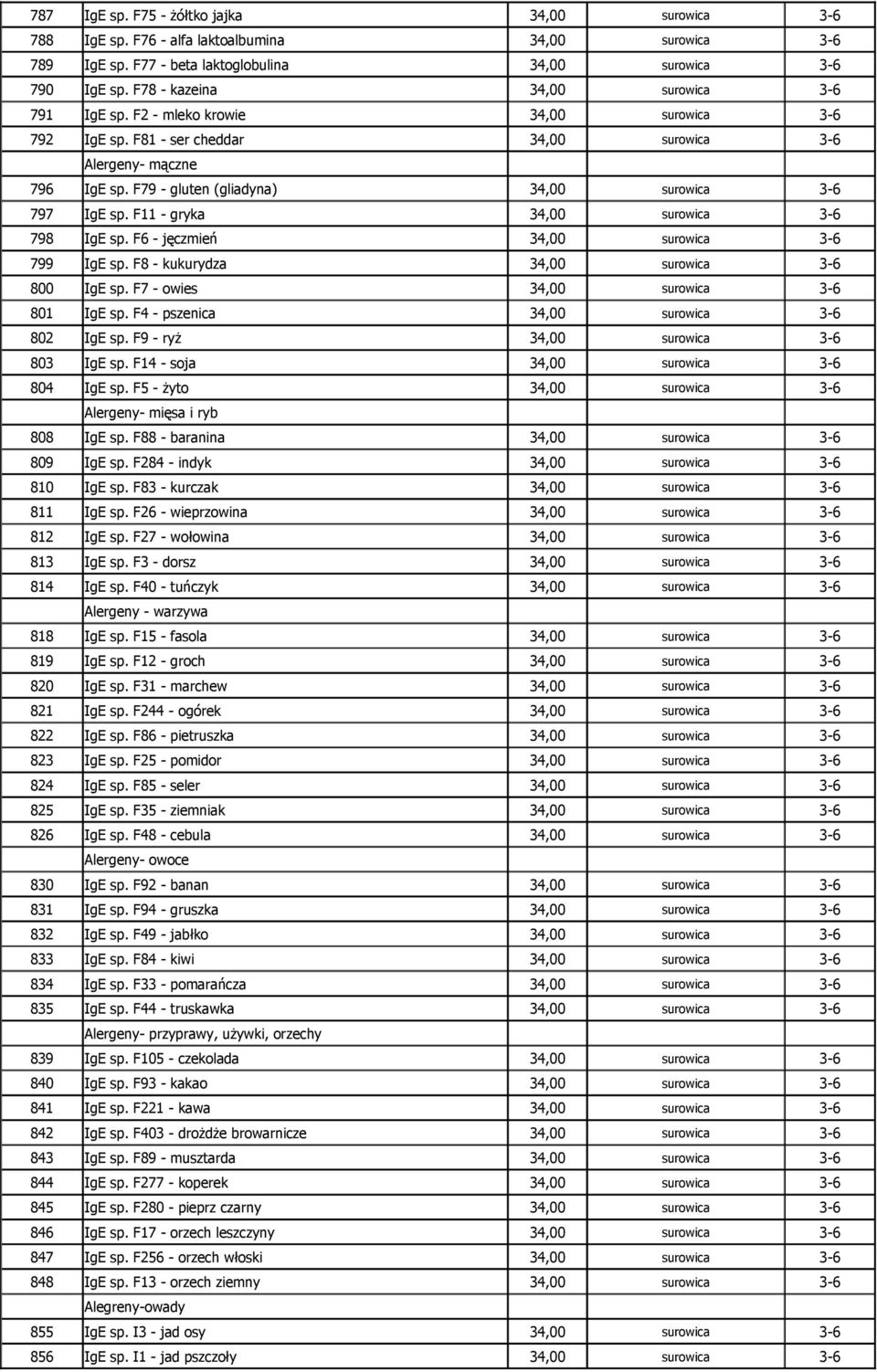 F4 - pszenica 802 IgE sp. F9 - ryż 803 IgE sp. F14 - soja 804 IgE sp. F5 - żyto Alergeny- mięsa i ryb 808 IgE sp. F88 - baranina 809 IgE sp. F284 - indyk 810 IgE sp. F83 - kurczak 811 IgE sp.