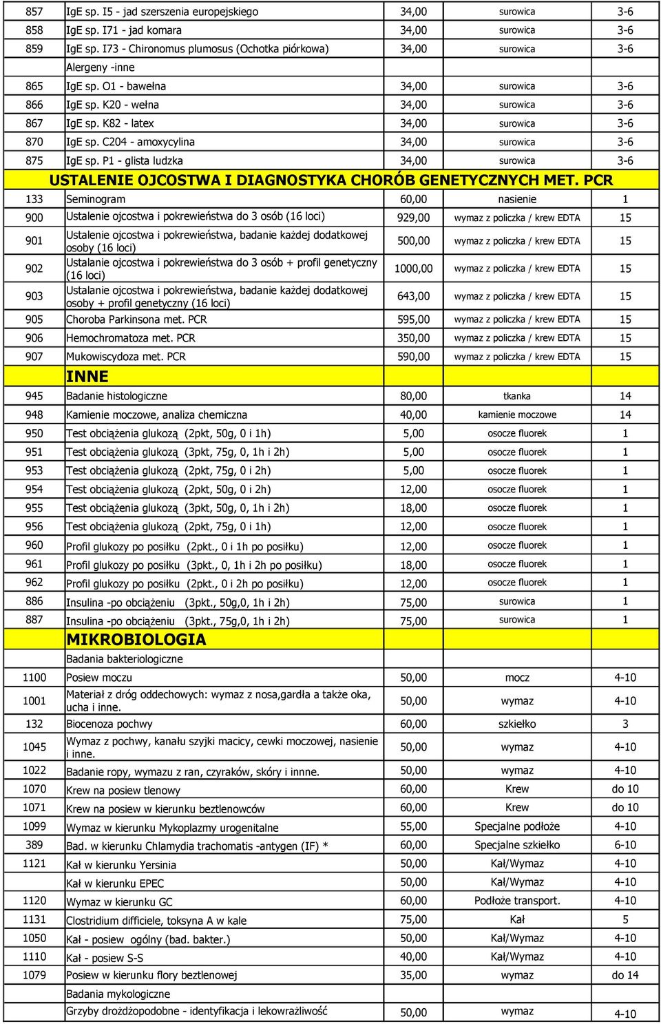 PCR 133 Seminogram 60,00 nasienie 1 900 Ustalenie ojcostwa i pokrewieństwa do 3 osób (16 loci) 929,00 wymaz z policzka / krew EDTA 15 901 Ustalenie ojcostwa i pokrewieństwa, badanie każdej dodatkowej
