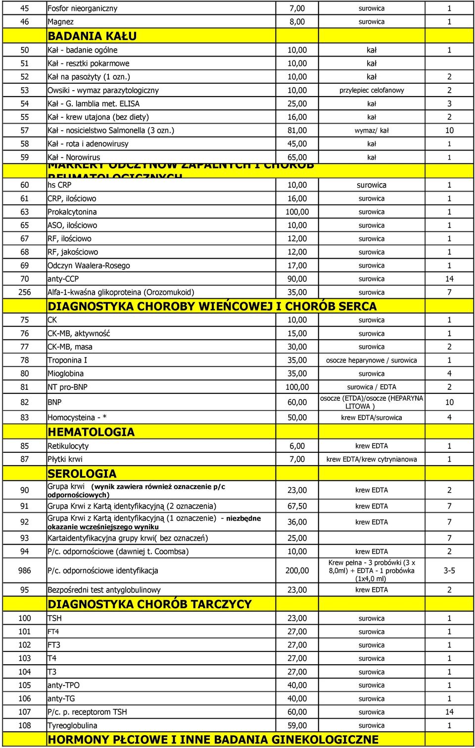 ELISA 25,00 kał 3 55 Kał - krew utajona (bez diety) 16,00 kał 2 57 Kał - nosicielstwo Salmonella (3 ozn.
