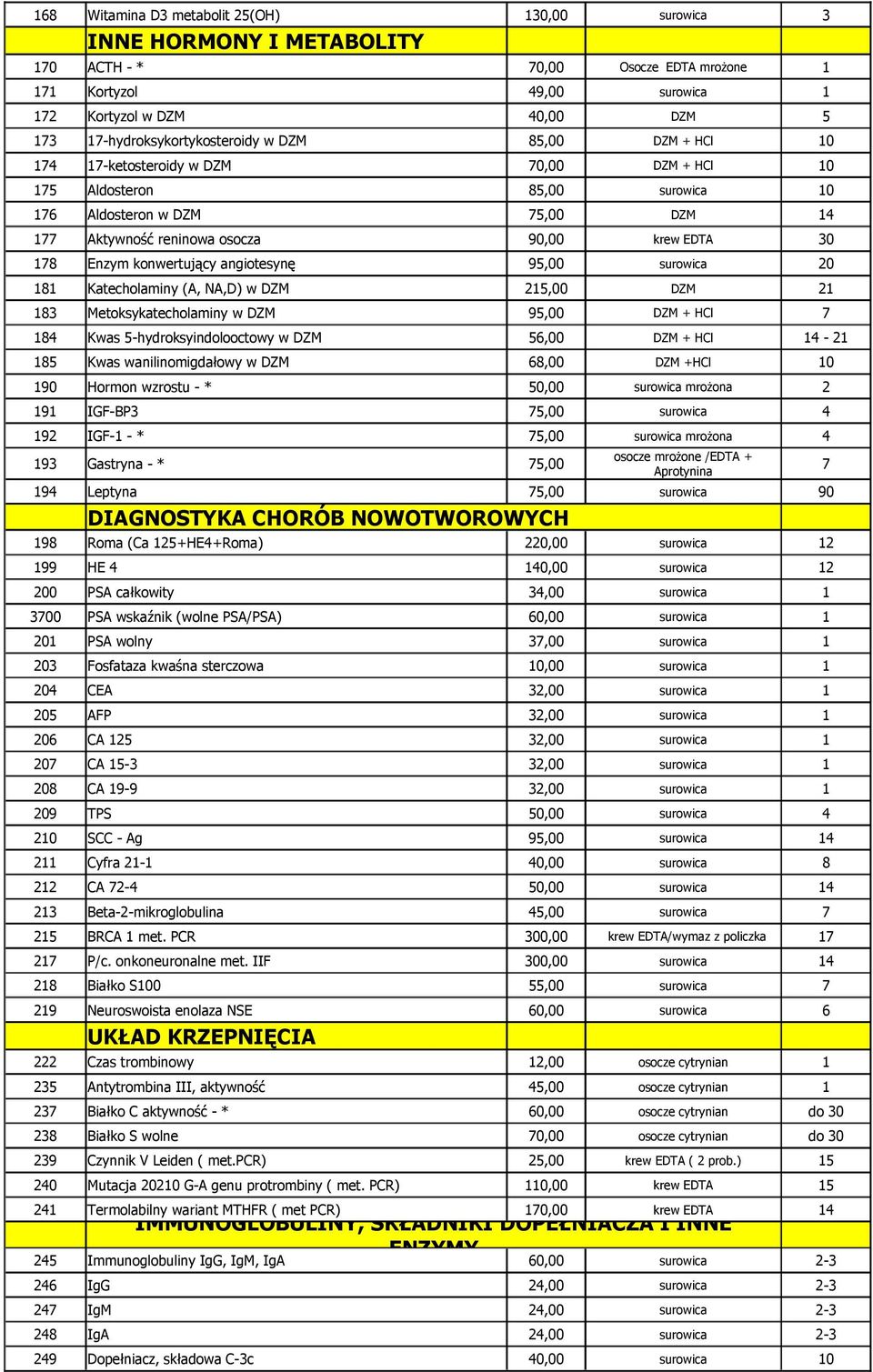 krew EDTA 30 178 Enzym konwertujący angiotesynę 95,00 surowica 20 181 Katecholaminy (A, NA,D) w DZM 215,00 DZM 21 183 Metoksykatecholaminy w DZM 95,00 DZM + HCl 7 184 Kwas 5-hydroksyindolooctowy w