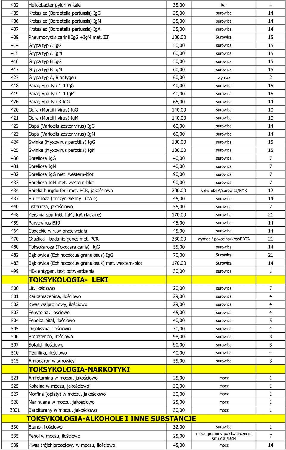 IIF 100,00 Surowica 15 414 Grypa typ A IgG 50,00 surowica 15 415 Grypa typ A IgM 60,00 surowica 15 416 Grypa typ B IgG 50,00 surowica 15 417 Grypa typ B IgM 60,00 surowica 15 427 Grypa typ A, B