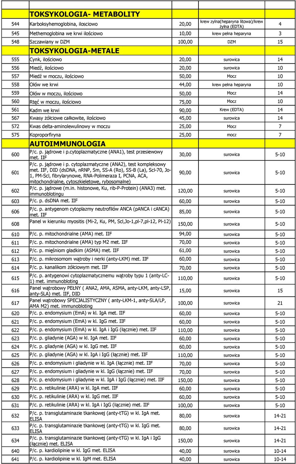 559 Ołów w moczu, ilościowo 50,00 Mocz 14 560 Rtęć w moczu, ilościowo 75,00 Mocz 10 561 Kadm we krwi 90,00 Krew (EDTA) 14 567 Kwasy żółciowe całkowite, ilościowo 45,00 surowica 14 572 Kwas