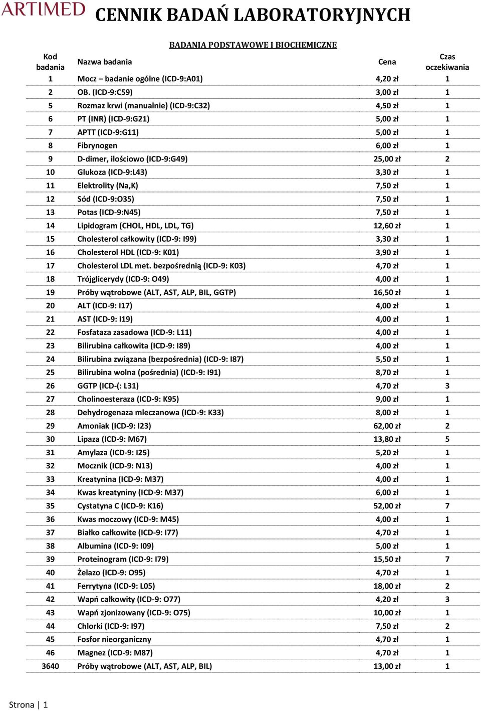 10 Glukoza (ICD-9:L43) 3,30 zł 1 11 Elektrolity (Na,K) 7,50 zł 1 12 Sód (ICD-9:O35) 7,50 zł 1 13 Potas (ICD-9:N45) 7,50 zł 1 14 Lipidogram (CHOL, HDL, LDL, TG) 12,60 zł 1 15 Cholesterol całkowity