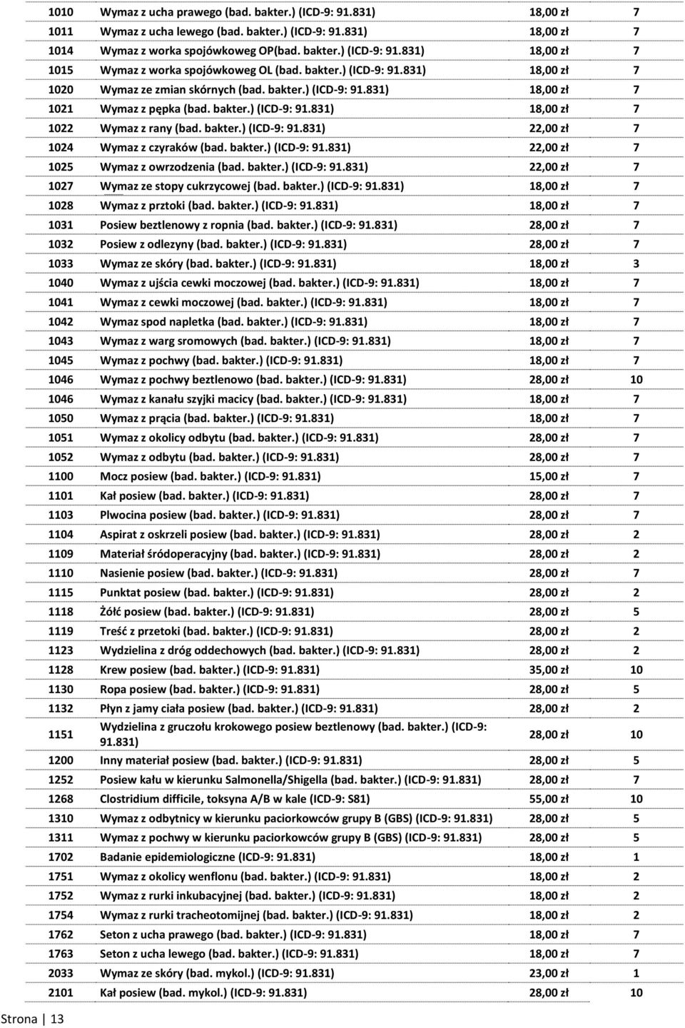 bakter.) (ICD-9: 91.831) 22,00 zł 7 1025 Wymaz z owrzodzenia (bad. bakter.) (ICD-9: 91.831) 22,00 zł 7 1027 Wymaz ze stopy cukrzycowej (bad. bakter.) (ICD-9: 91.831) 18,00 zł 7 1028 Wymaz z prztoki (bad.
