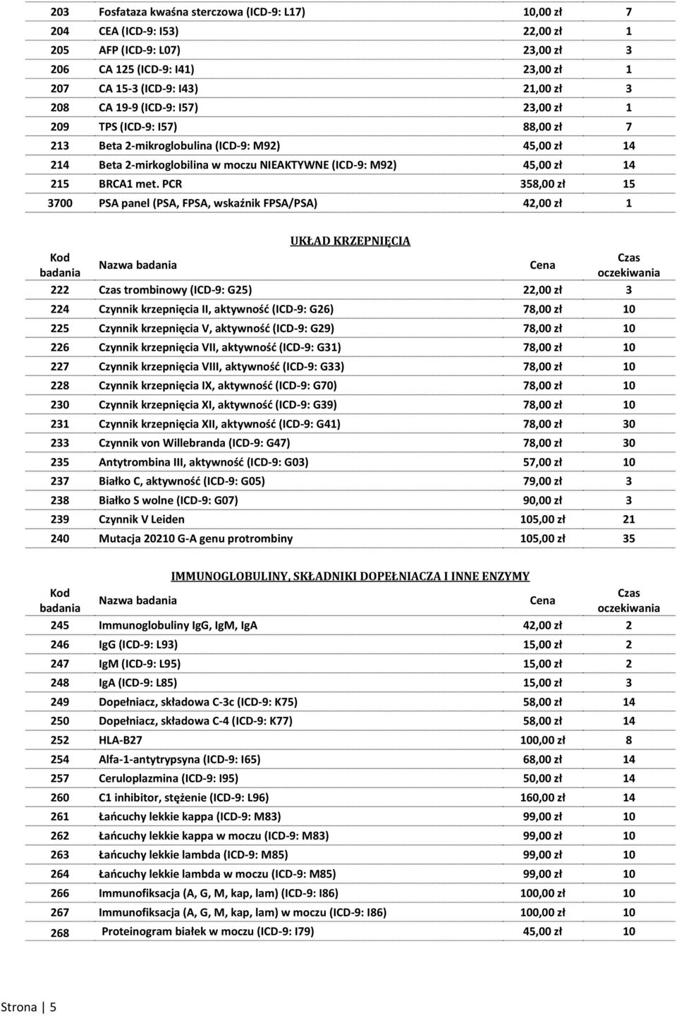 PCR 358,00 zł 15 3700 PSA panel (PSA, FPSA, wskaźnik FPSA/PSA) 42,00 zł 1 UKŁAD KRZEPNIĘCIA 222 trombinowy (ICD-9: G25) 22,00 zł 3 224 Czynnik krzepnięcia II, aktywność (ICD-9: G26) 78,00 zł 10 225
