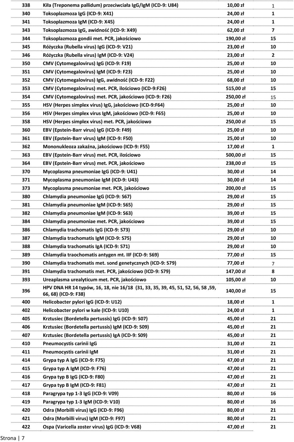 PCR, jakościowo 190,00 zł 15 345 Różyczka (Rubella virus) IgG (ICD-9: V21) 23,00 zł 10 346 Różyczka (Rubella virus) IgM (ICD-9: V24) 23,00 zł 2 350 CMV (Cytomegalovirus) IgG (ICD-9: F19) 25,00 zł 10