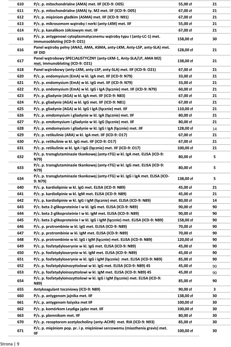 immunoobloting (ICD-9: O21) Panel wątroby pełny (ANA2, AMA, ASMA, anty-lkm, Anty-LSP, anty-sla) met. IIF DID Panel wątrobowy SPECJALISTYCZNY (anty-lkm-1, Anty-SLA/LP, AMA M2) met.