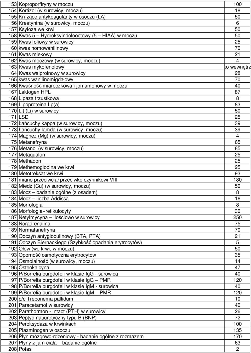 164 Kwas walproinowy w surowicy 28 165 kwas wanilinomigdałowy 70 166 Kwaśność miareczkowa i jon amonowy w moczu 40 167 Laktogen HPL 87 168 Lipaza trzustkowa 8 169 Lipoproteina Lp(a) 83 170 Lit (Li) w