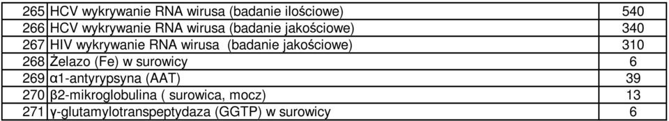 jakościowe) 310 268 śelazo (Fe) w surowicy 6 269 α1-antyrypsyna (AAT) 39 270